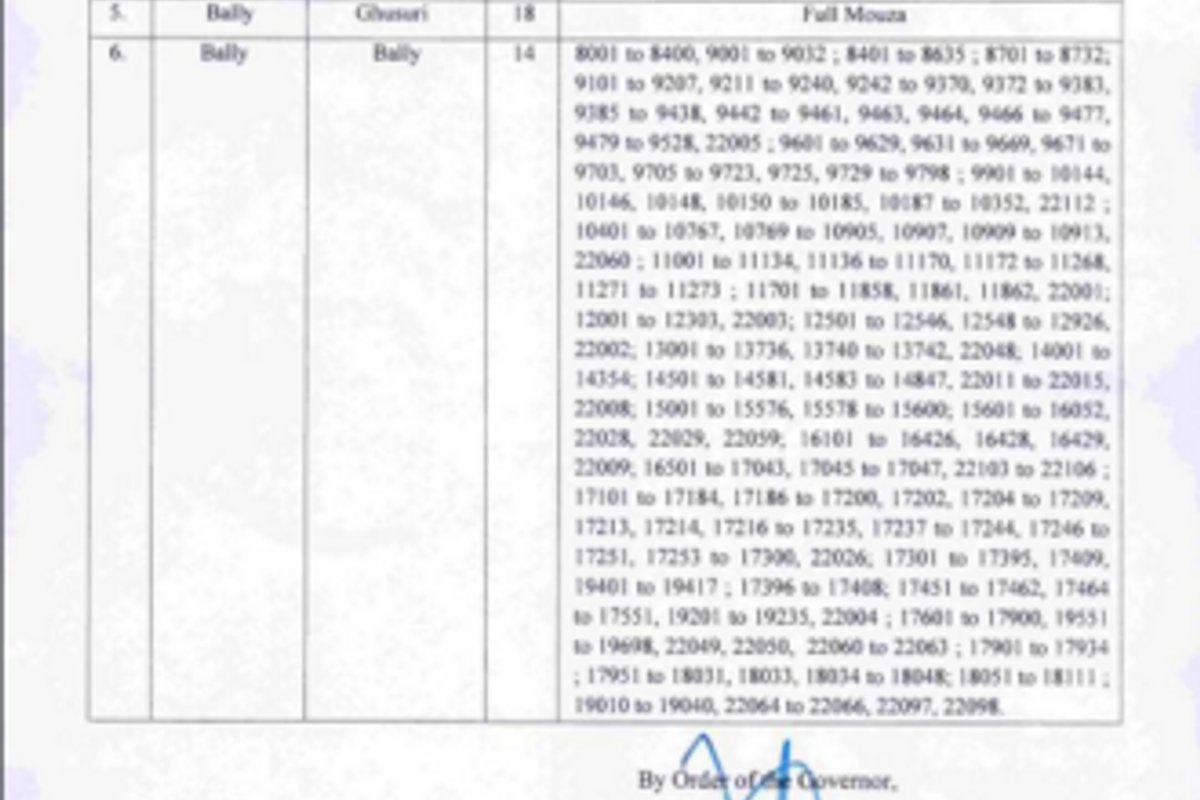 Bally Travel Guide: Things to Do, How to Reach, Best Time to Visit hero image