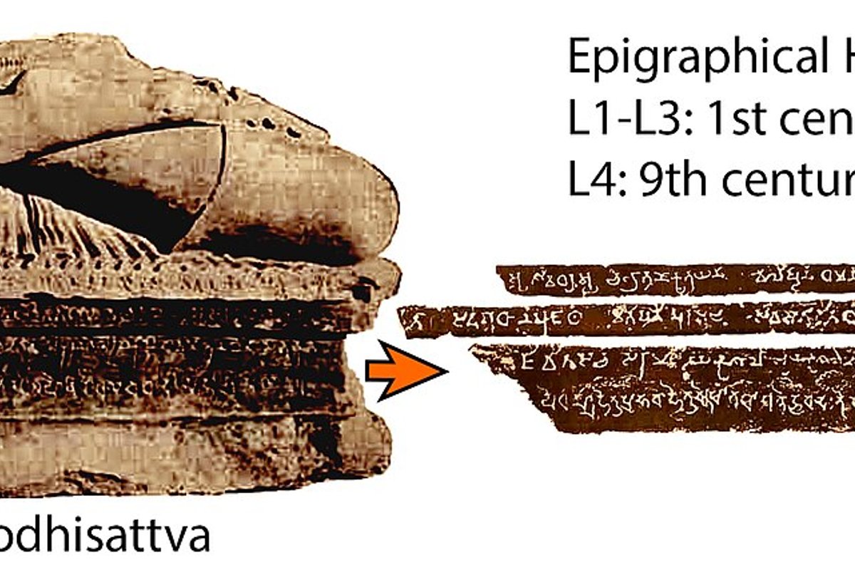 Shravasti - India Travel Guide hero image